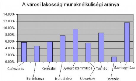 Munkanelkulisegiaranyjanuar